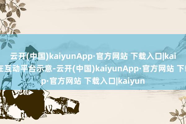云开(中国)kaiyunApp·官方网站 下载入口|kaiyun佳禾食物在互动平台示意-云开(中国)kaiyunApp·官方网站 下载入口|kaiyun